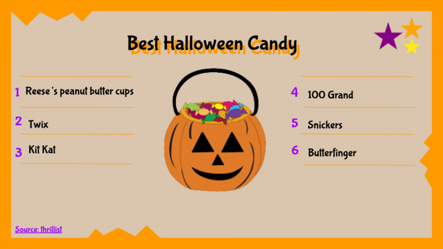Reeses, Starburst and ... candy corn?
