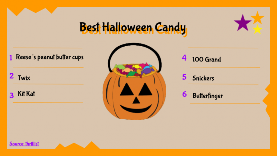 Reese's, Starburst and ... candy corn?