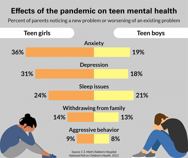 Adults overlooking teen mental health